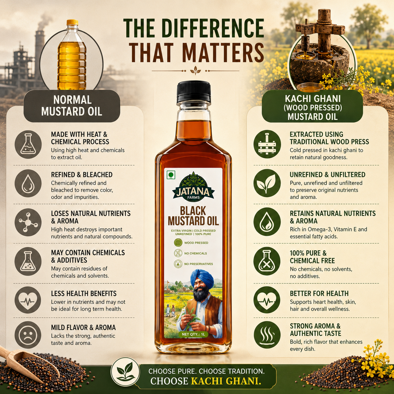 Black Mustard Oil | Wood Pressed